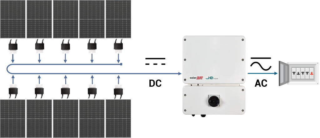 Optimised inverter