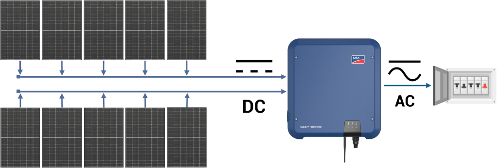 String Inverter