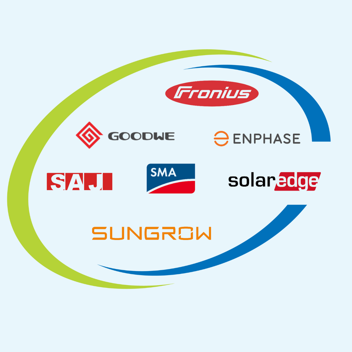 Solar Inverter Brands Image Map