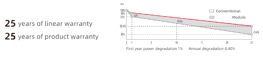 Solar Panel Warranty