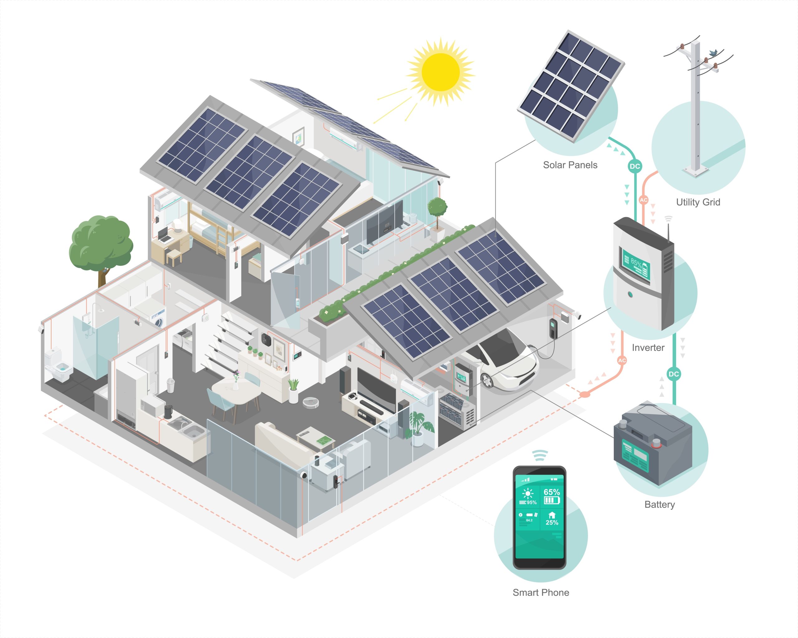 Components of a solar system 