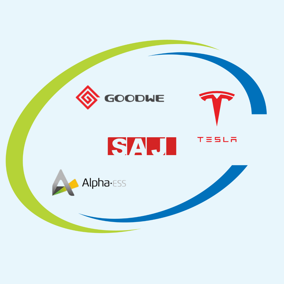 AC-Coupled Battery Brands Image Map