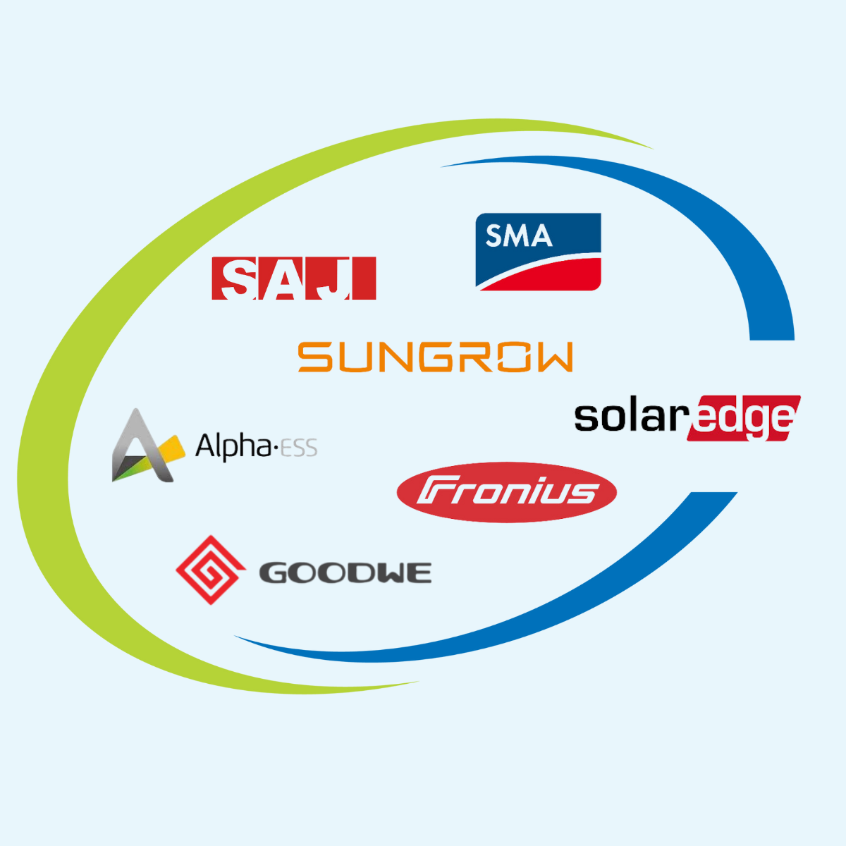 DC-Coupled Battery Brands Image Map