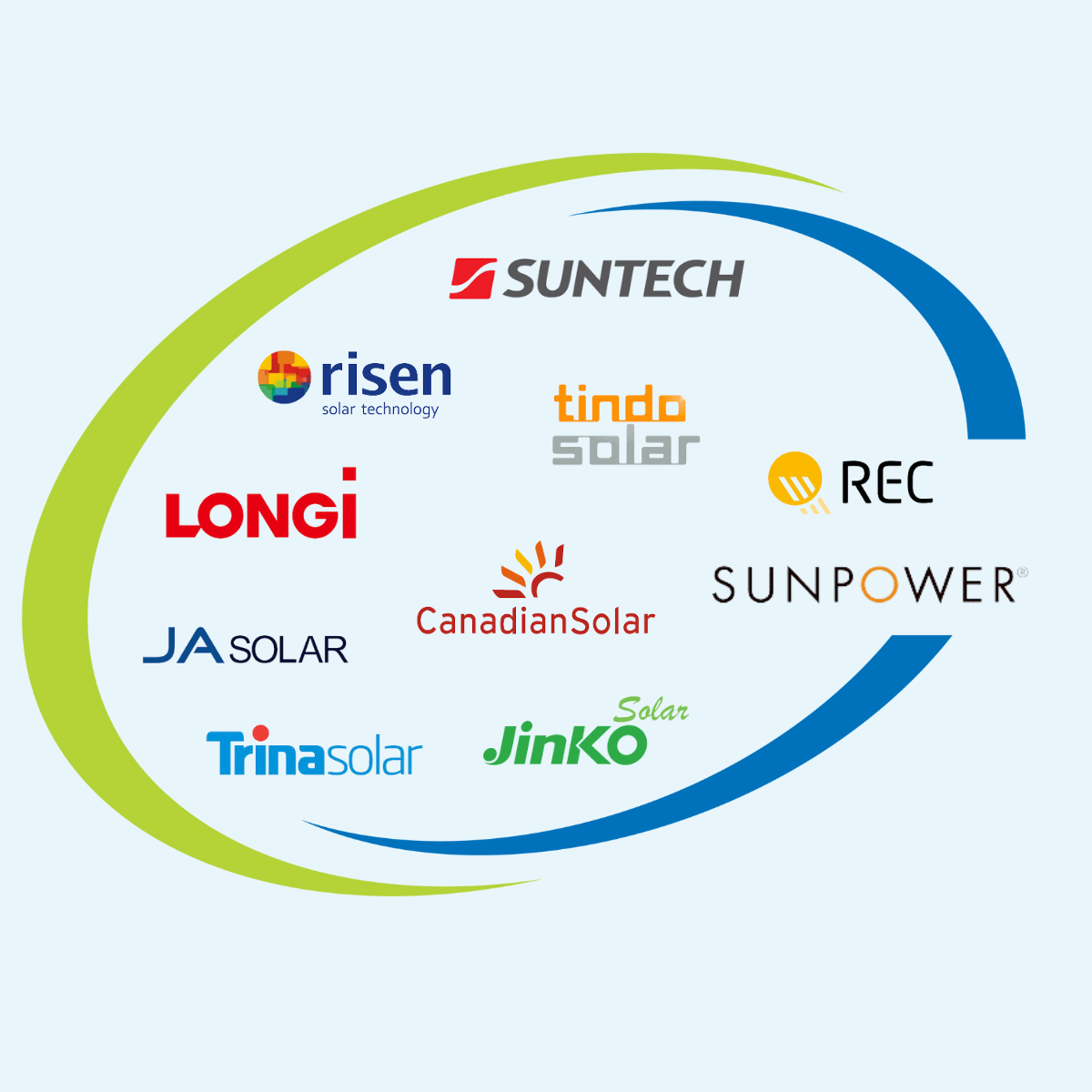 Solar Panel Brands Image Map